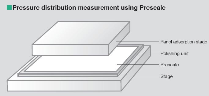 fuji prescale defect detection better products